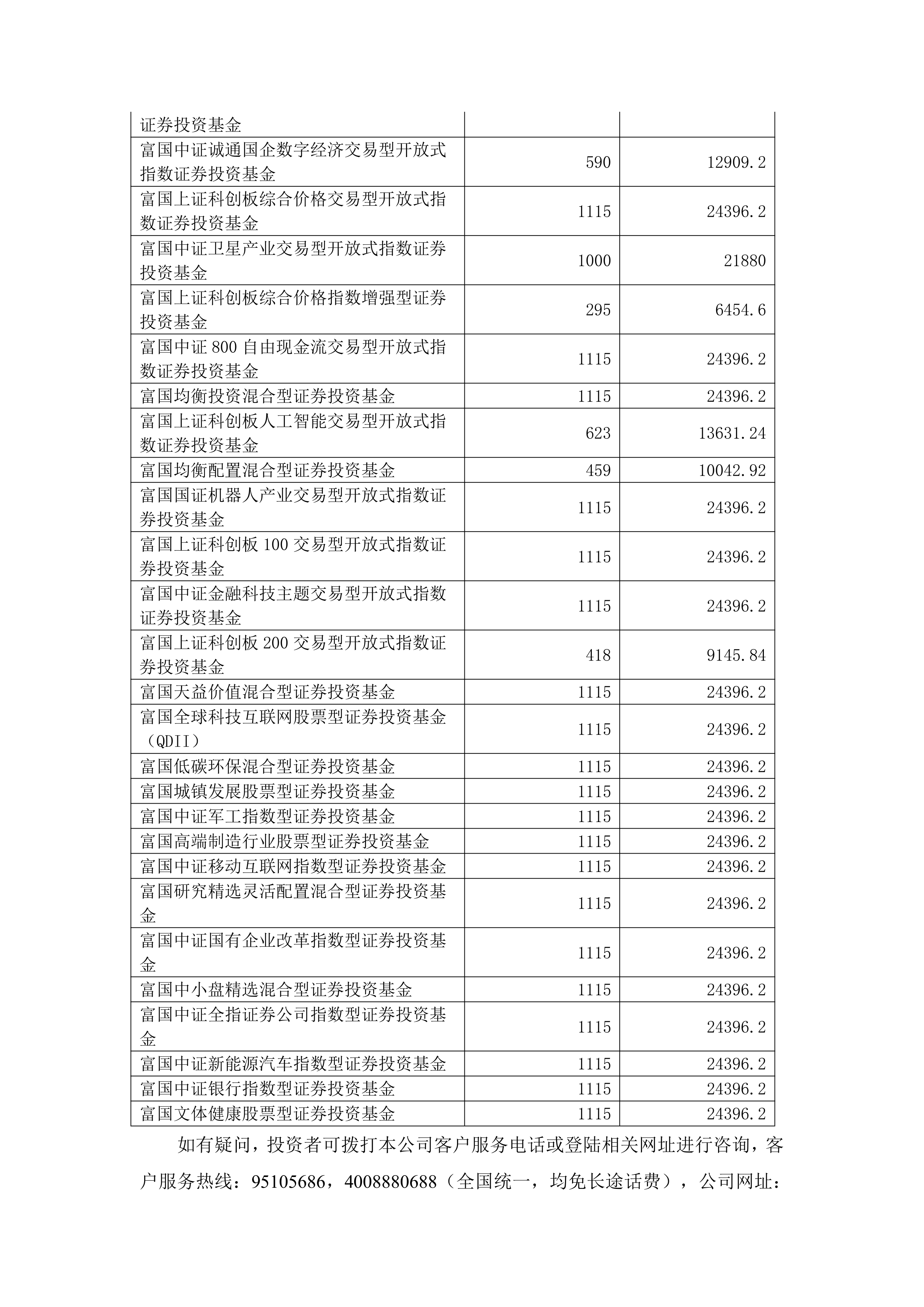 富国基金(富国基金客服电话号码)