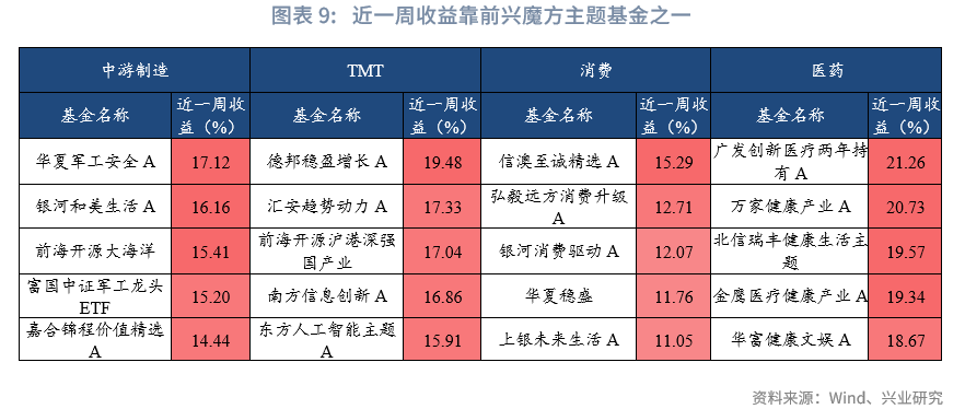 基金市场(基金市场交易时间)