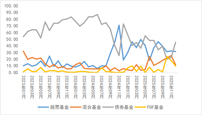 公募基金(公募基金和私募基金的区别)