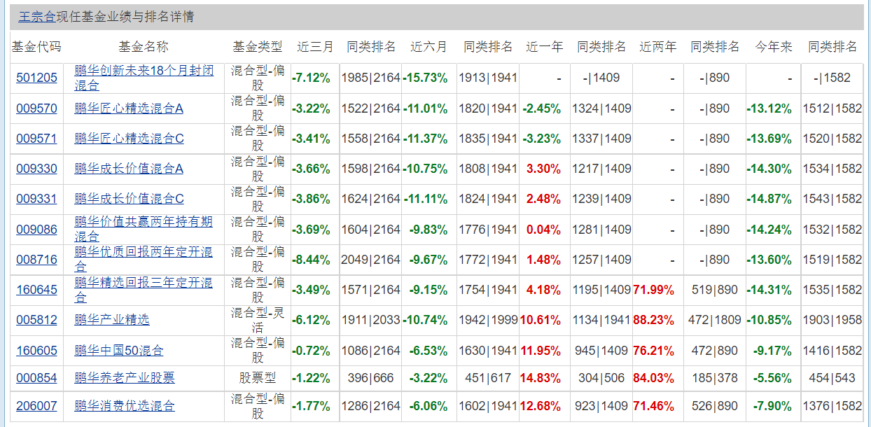 天天基金网官网(天天基金网官网电脑版1234567)