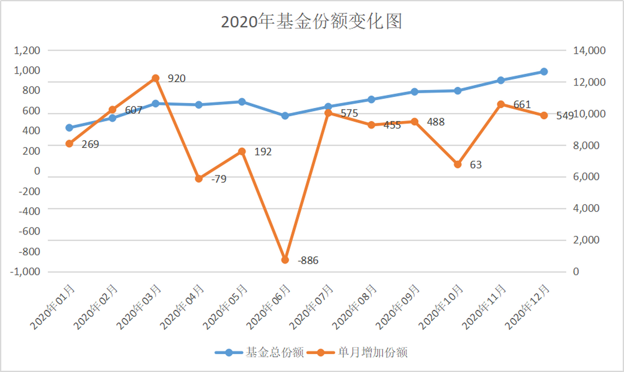天天基金网官网登录(天天基金网官网登录不了)