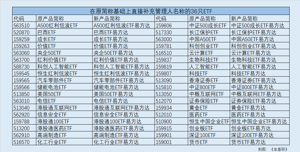 易方达基金官网(易方达基金官网易方达科讯混合)