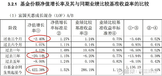 富国天惠成长混合基金161005(富国天惠成长混合基金161005分红情况)