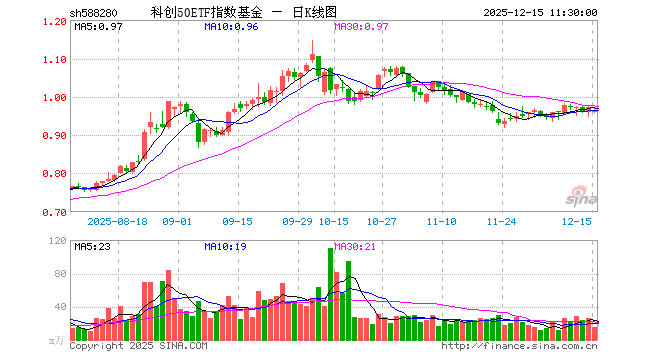 指数基金(指数基金投资指南)