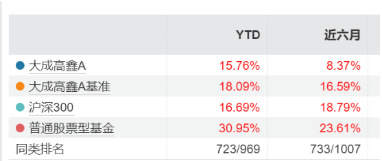 大成基金(大成基金怎么样)