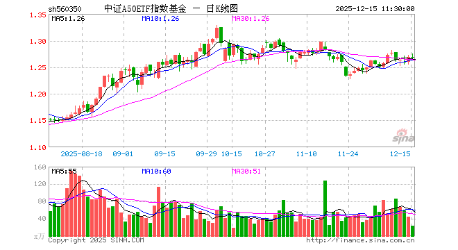 指数基金(指数基金是什么意思)