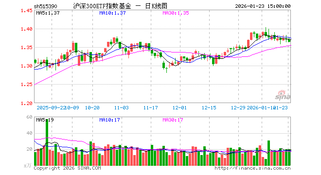 指数基金(指数基金是什么意思)