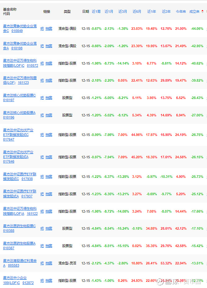 易方达基金官网(易方达基金官网登录)