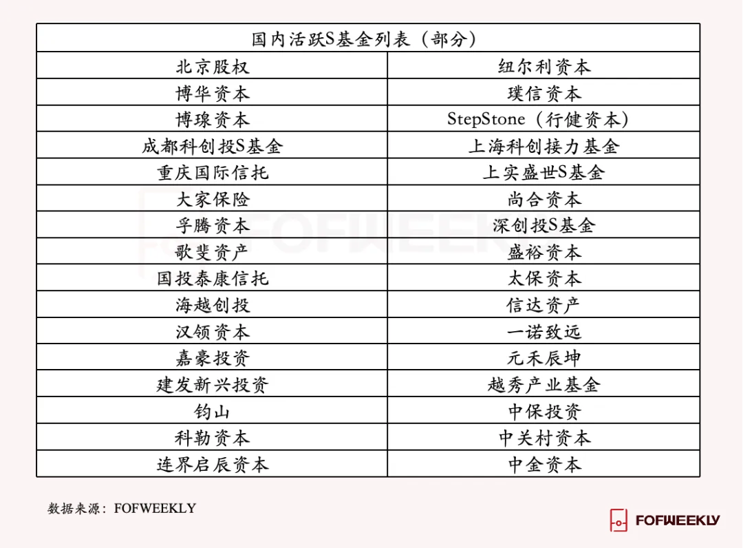 reits基金(reits基金购买条件)