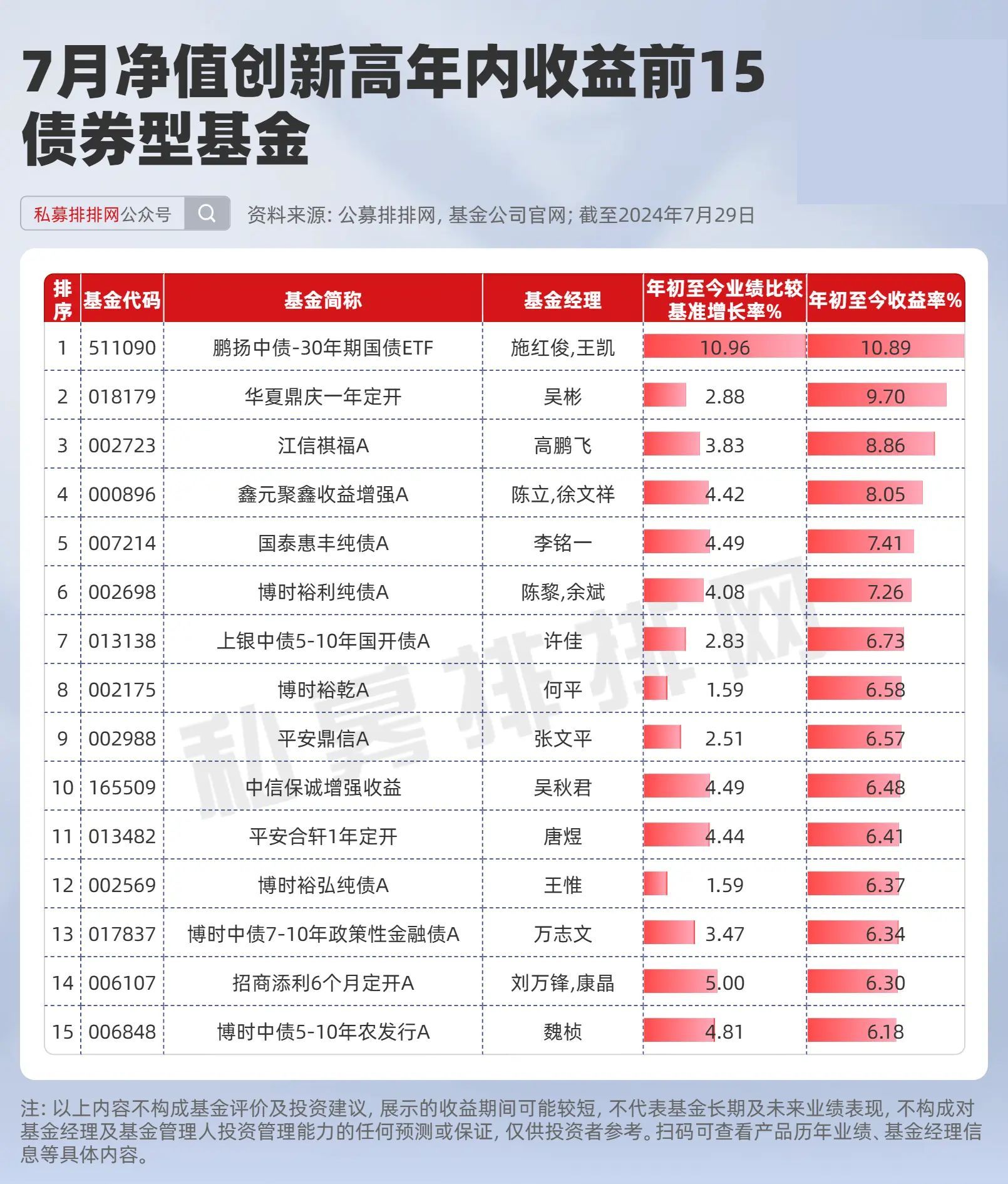 基金净值查询(基金净值查询1234567)