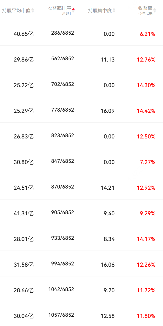 基金股(基金股票期货哪个风险大)