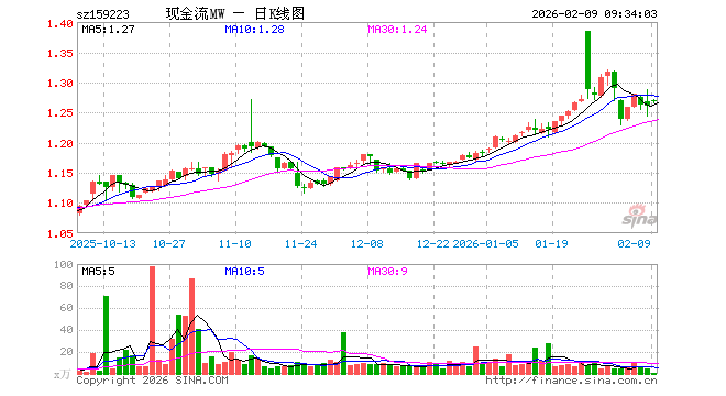 永赢基金(永赢基金任桀) 永赢基金(永赢基金任桀)
