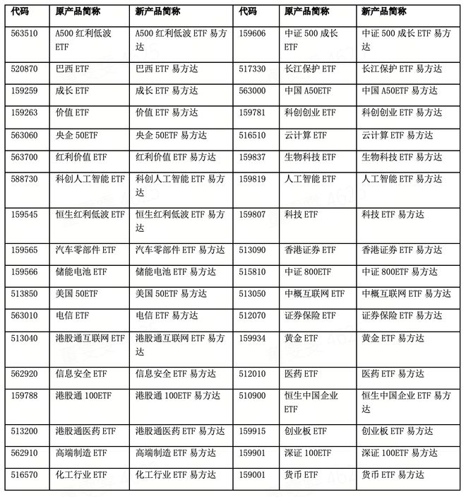 易方达基金(易方达基金股东) 易方达基金(易方达基金股东)