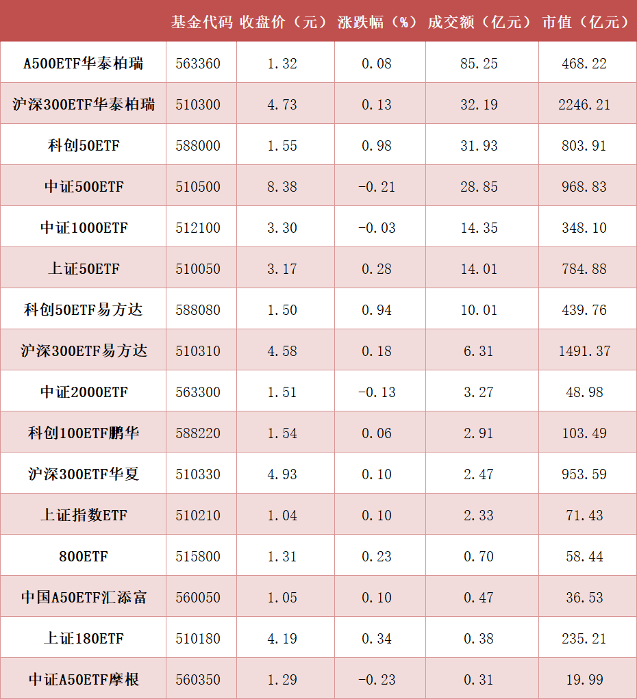 etf基金(etf基金与指数基金的区别)
