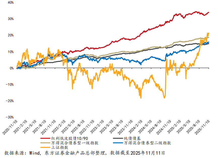 基金市场(基金市场什么时候放假)