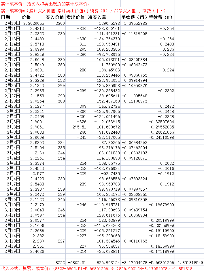 开放式基金每日净值表(开放式基金每日净值表格) 开放式基金每日净值表(开放式基金每日净值表格)