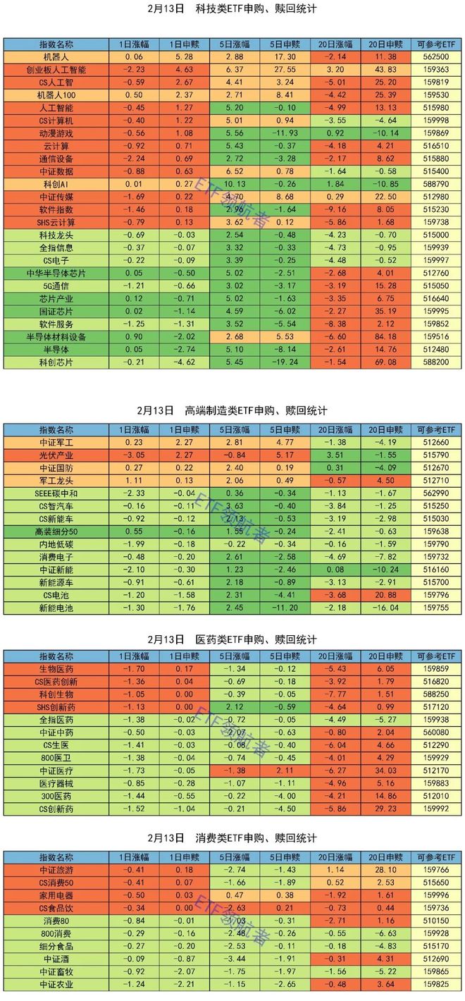 etf基金(etf基金卖出价怎么算)