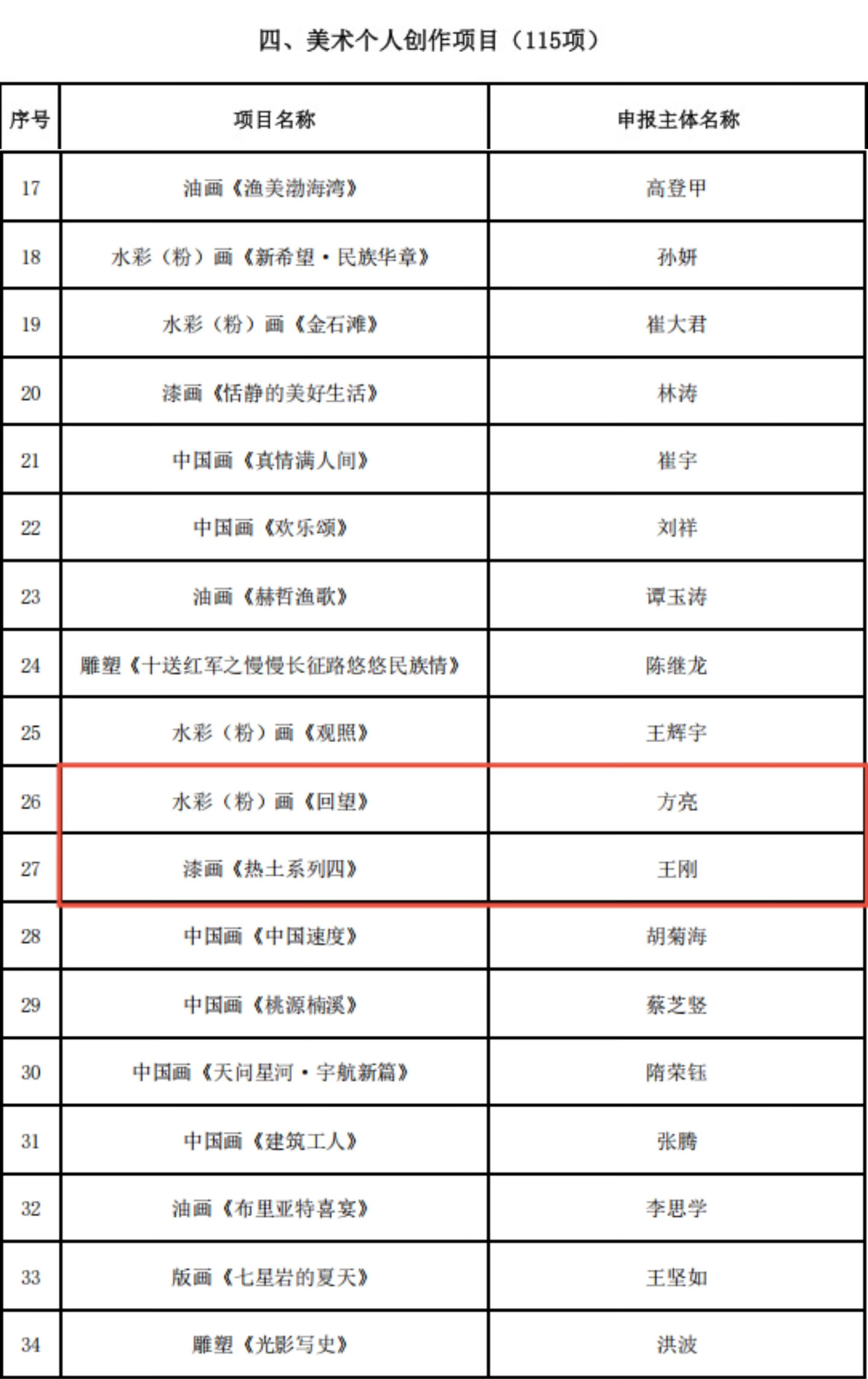 国家艺术基金(国家艺术基金青年人才创作项目)
