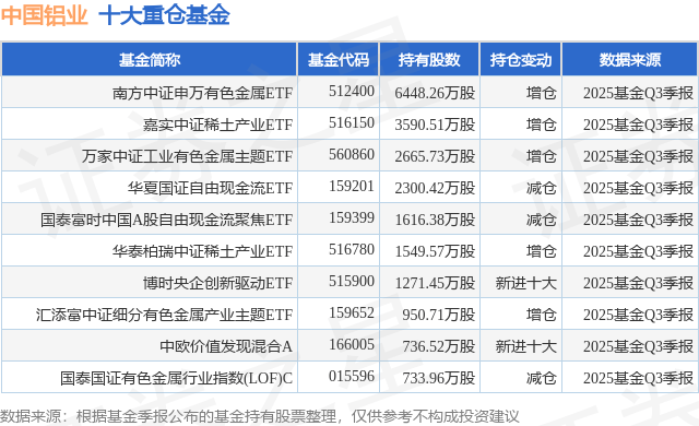 基金股(基金股票怎么买)