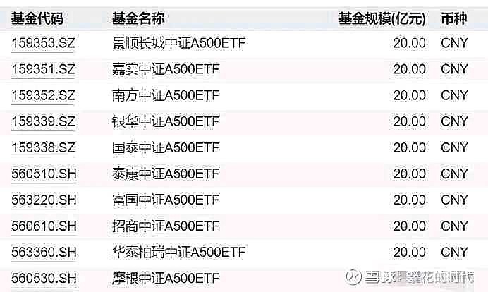 基金指数(基金指数怎么买)