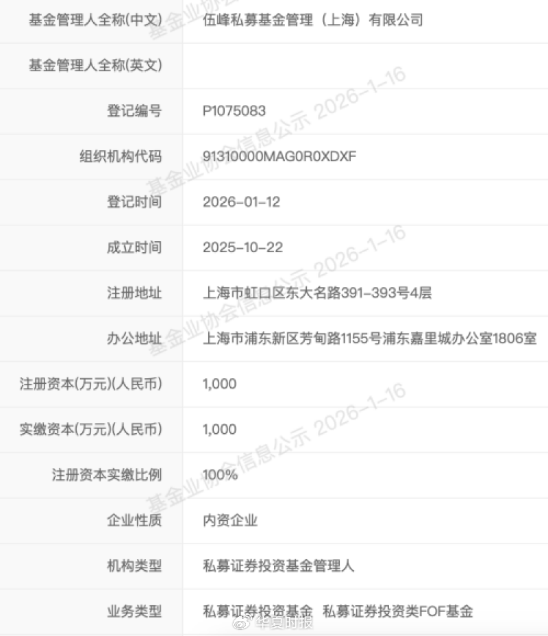 私募基金(私募基金从业资格证)