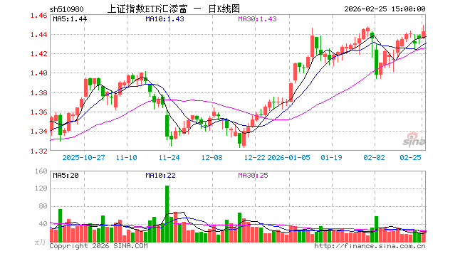 汇添富基金(汇添富基金官网首页)