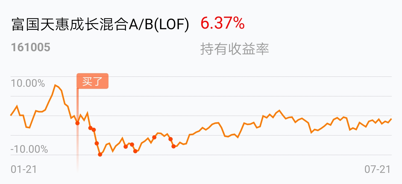 富国天惠成长混合基金161005(富国天惠成长混合基金161005值得买吗)