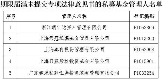 基金协会(中国基金协会)