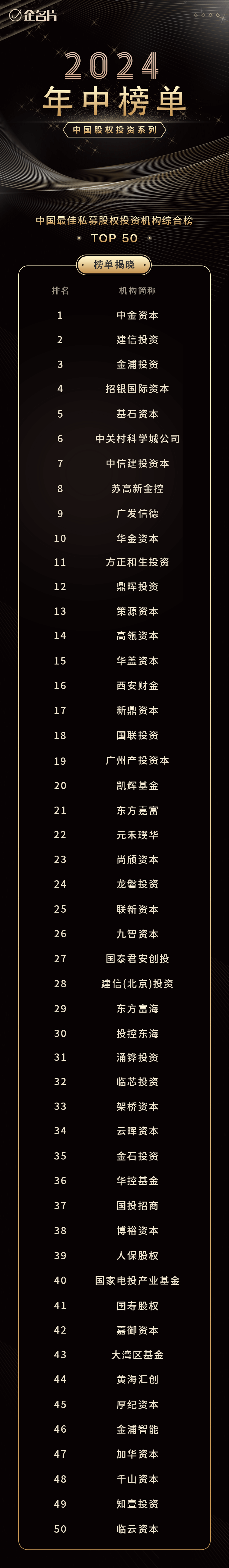 中国证券投资基金业协会官网(中国证券投资基金业协会官网服务大厅)