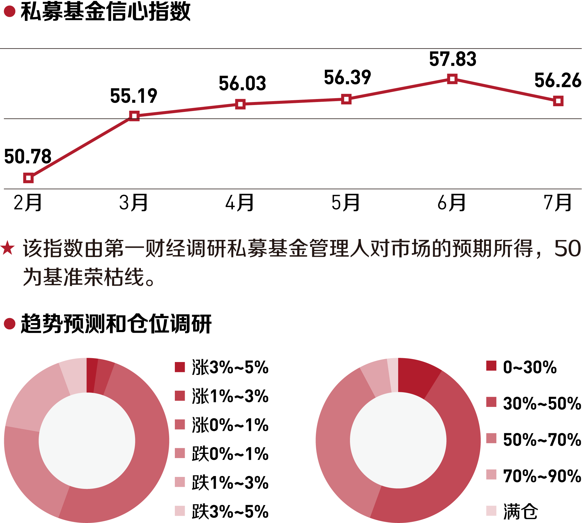 基金指数(基金指数走势图)
