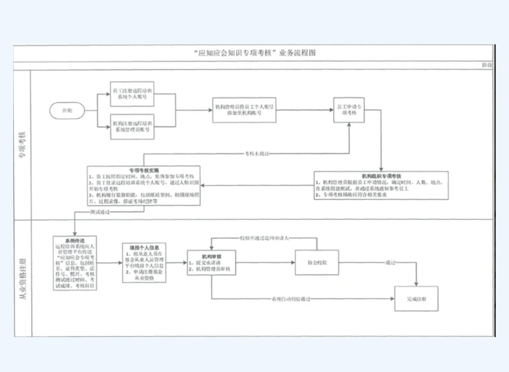 基金从业人员管理平台(基金从业人员管理平台入口)