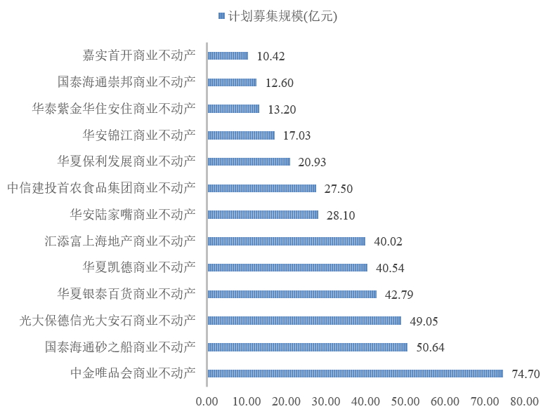 reits基金(reits基金分红规则)
