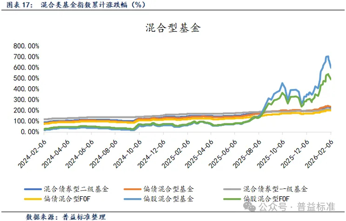 基金指数(基金指数a和指数c有什么区别)