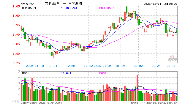 广发基金(广发基金杨冬)