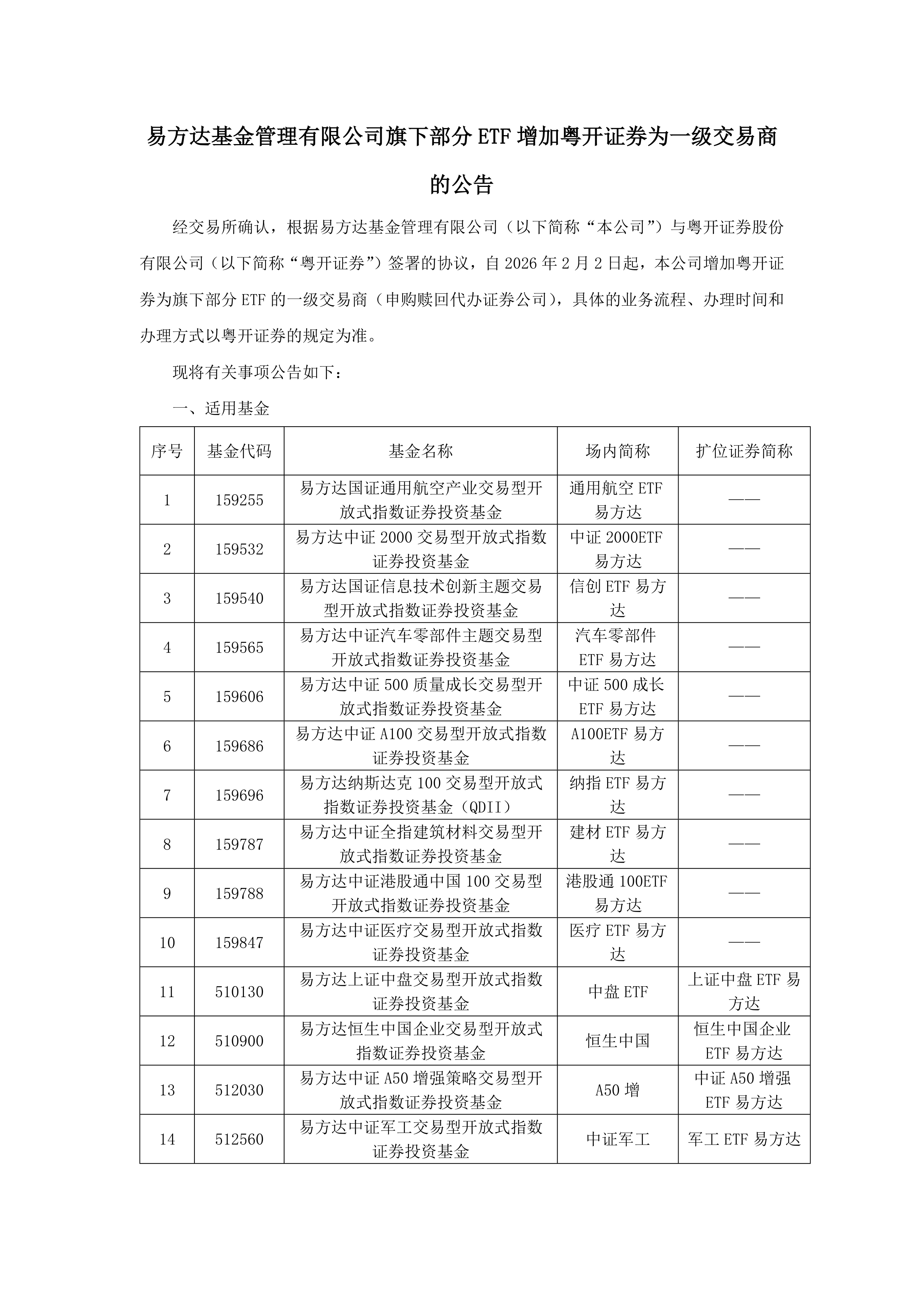 易方达基金管理有限公司(易方达基金管理有限公司刘晓艳)