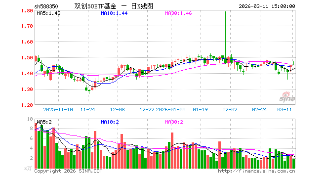 基金净值(基金净值是怎么计算的)