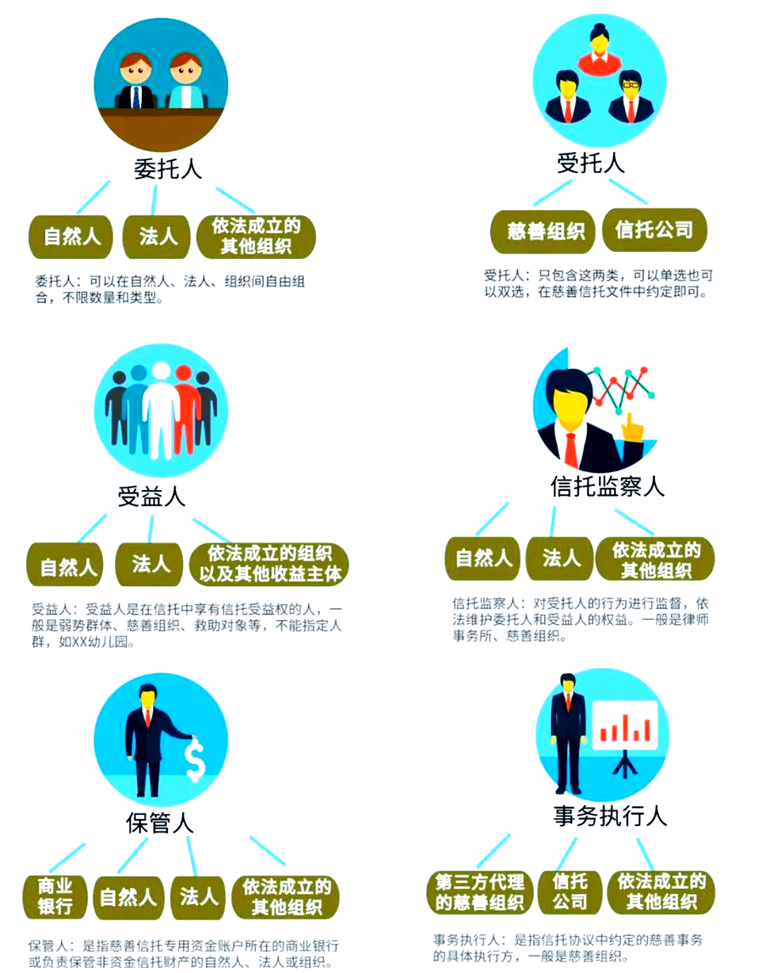 信托基金(信托基金是什么意思怎么解释)