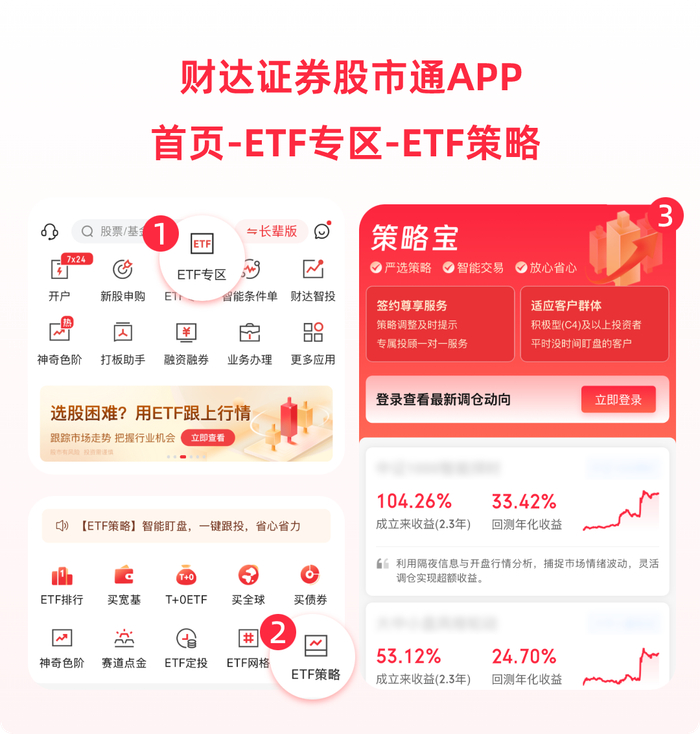 etf基金(etf基金在哪里买)