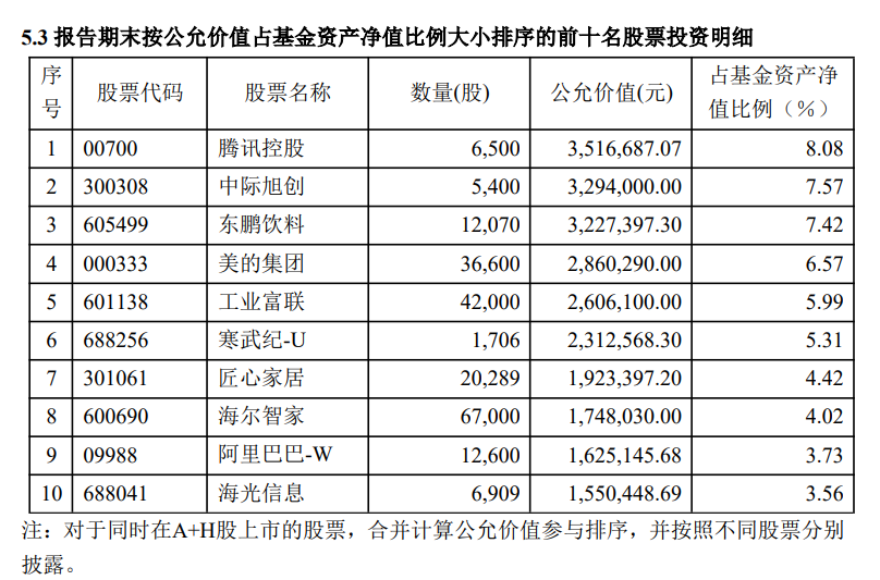 混合基金(混合基金适合长期持有吗)