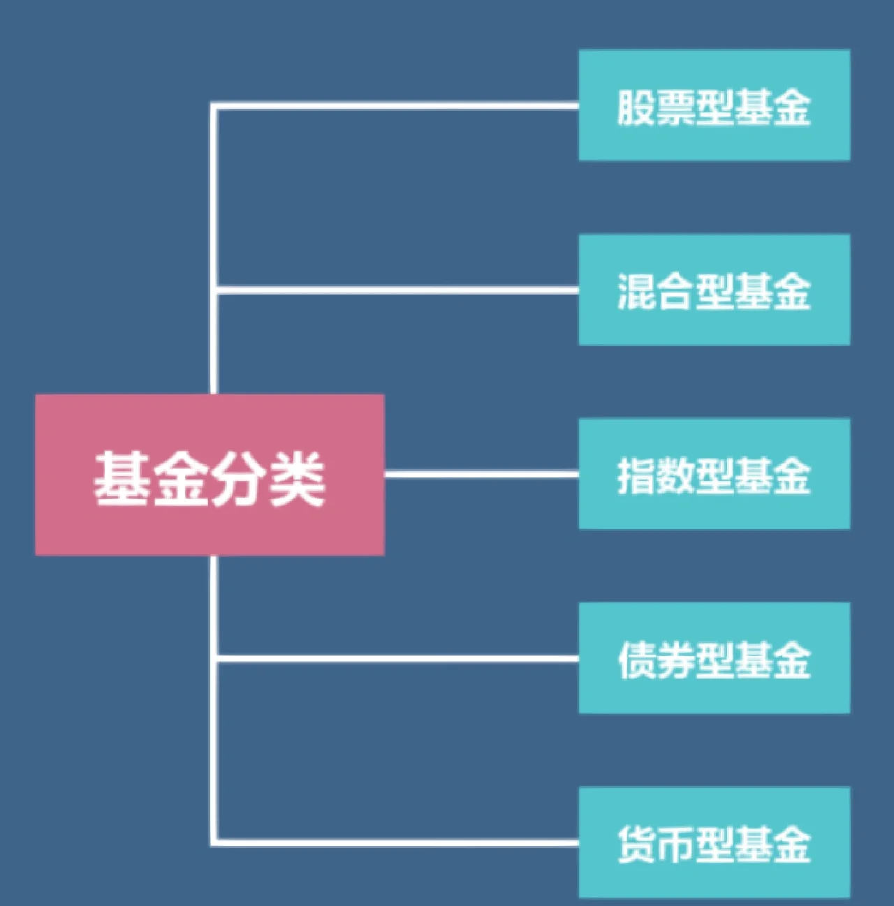 基金和股票的区别(场内基金和股票的区别)