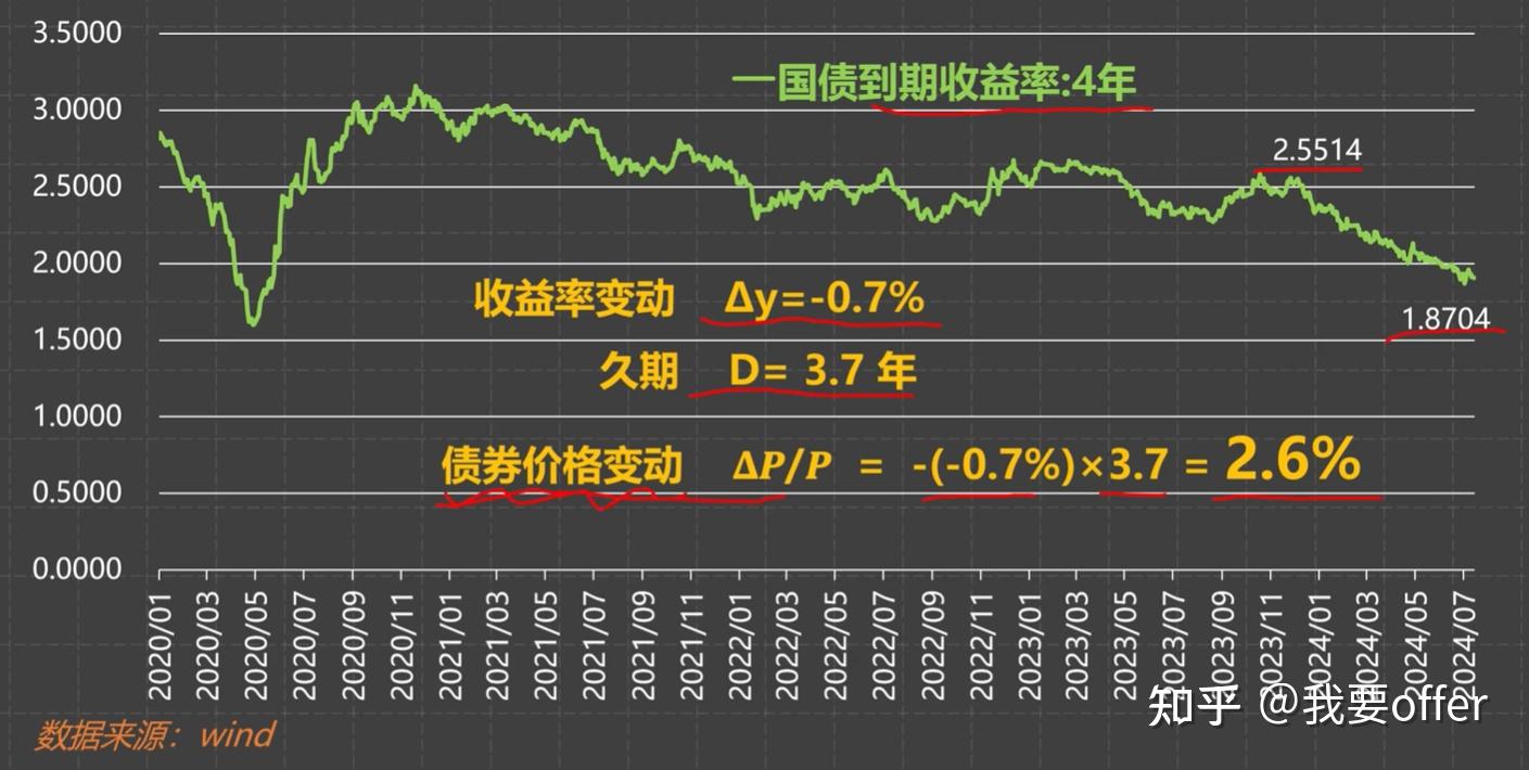 基金(基金怎么买新手入门)