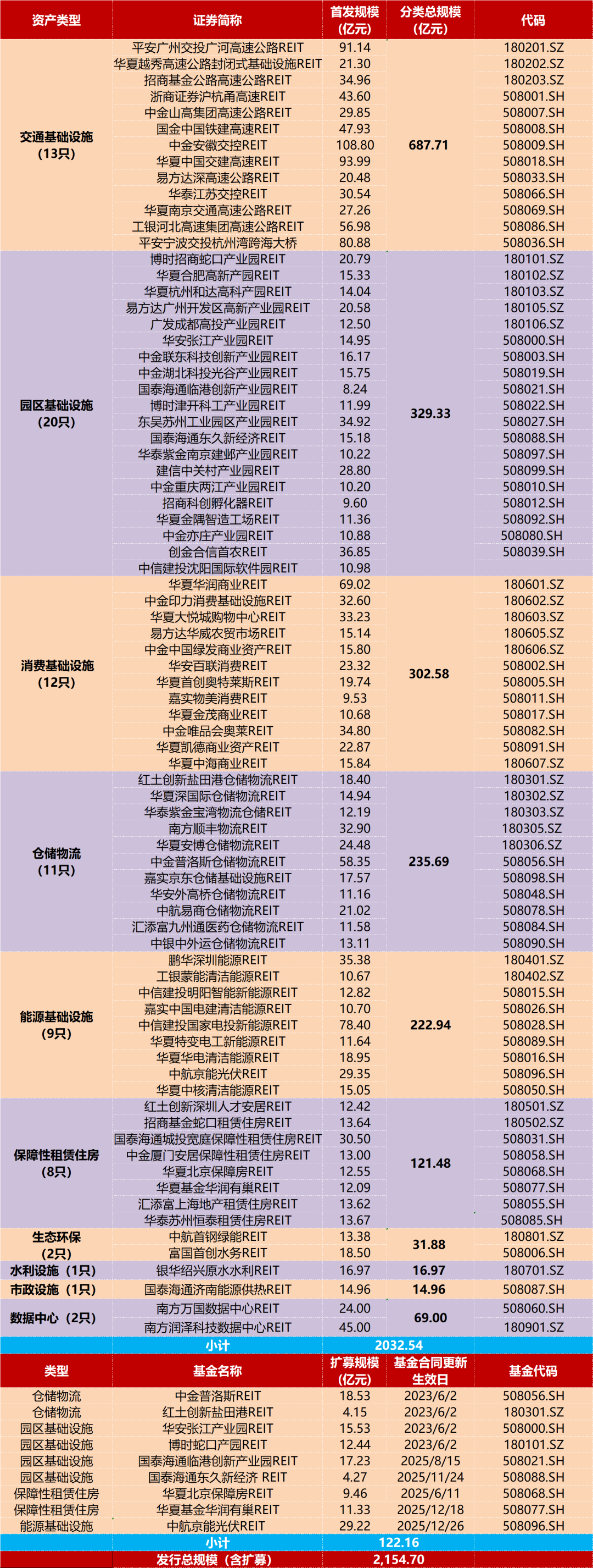 reits基金(reits基金百度百科)
