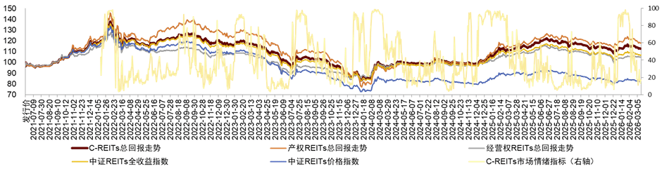 reits基金(reits基金百度百科)
