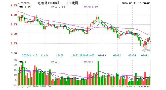 摩根基金(摩根基金怎么样)