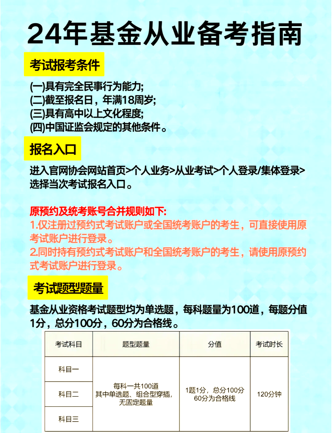 基金从业人员管理平台(基金从业人员管理平台手机版)