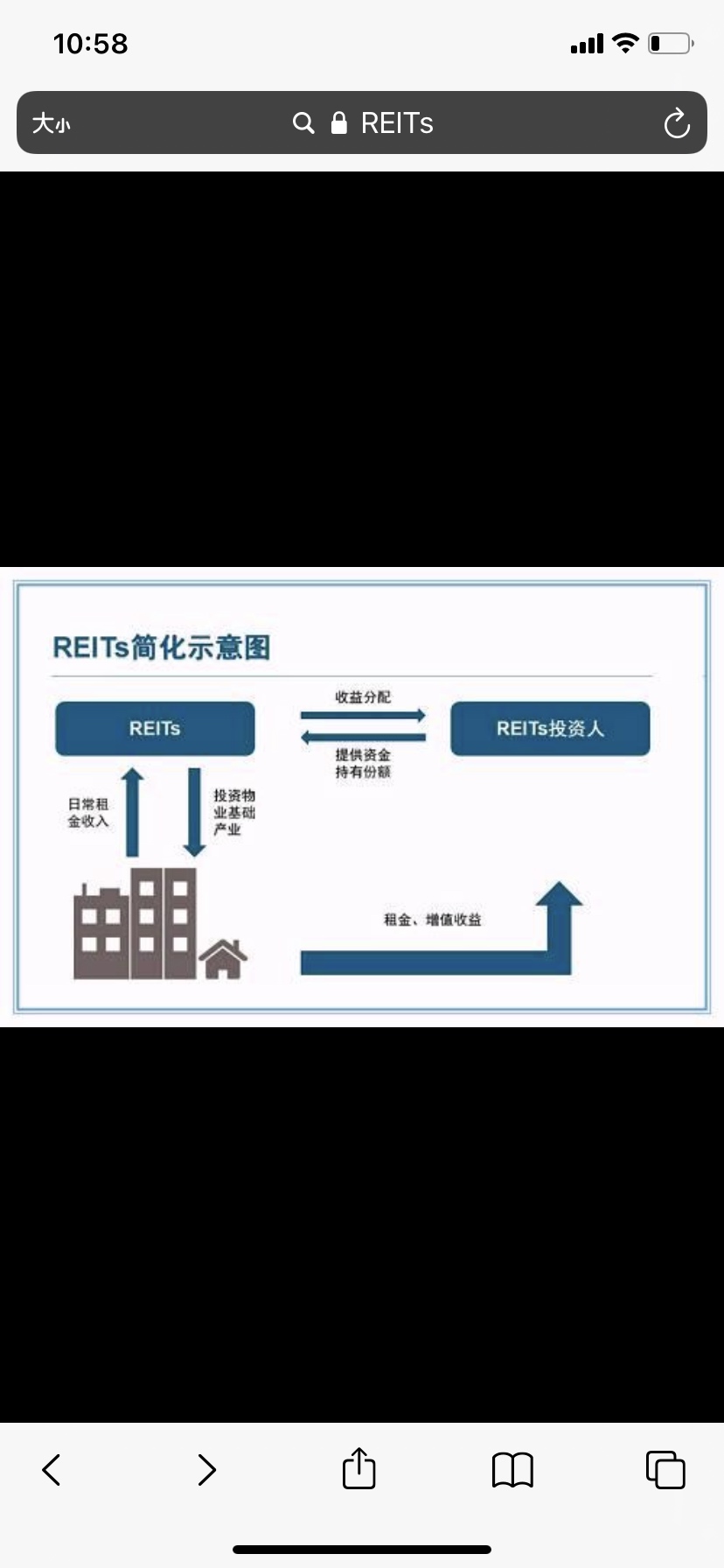 reits基金(reits基金怎样买)