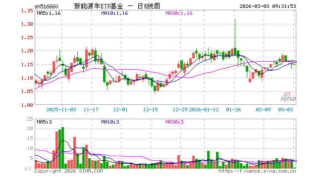新能源基金(新能源基金还有希望吗)