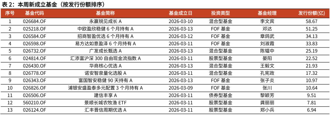 基金净值(基金净值高好还是低好)