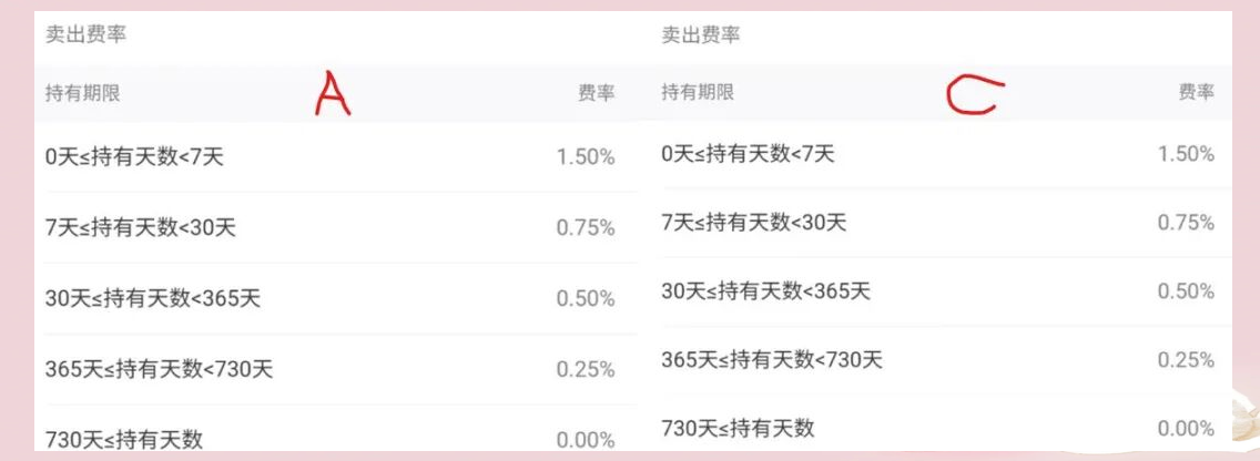 基金a类和c类的区别(同种基金a类和c类的区别)
