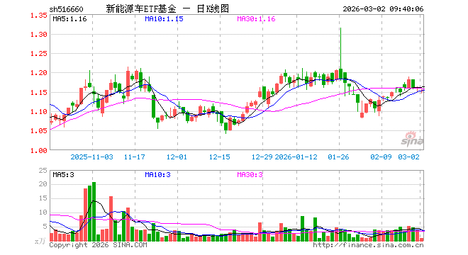 新能源基金(新能源基金有哪些)